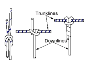 Cordtex™ Detonating Cord